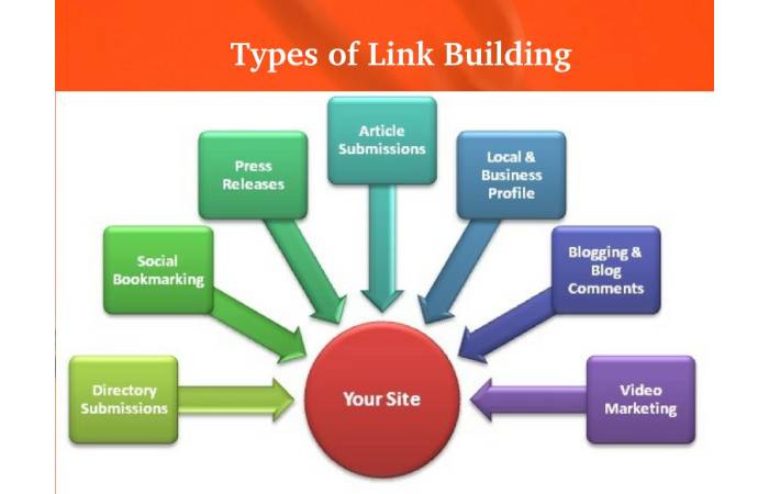 Link Building Write For Us