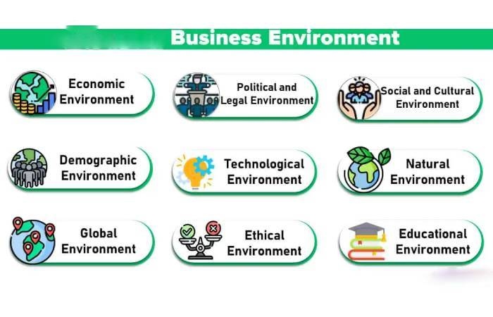 Business Environment Write For Us