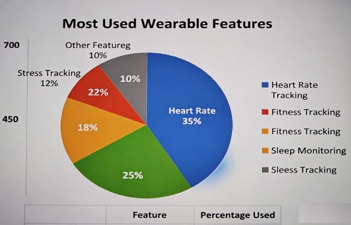 health features in modern wearables