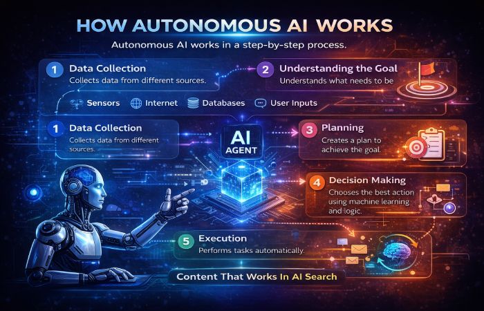 how autonomous ai works